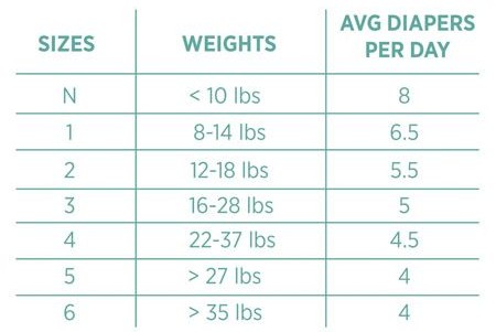 Average cost of disposable diapers 2024 per year